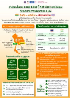 Aw_2nd_mini research EEC and India เวทีท่านทูตนาเกซ-01