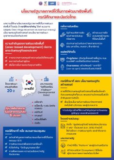 Aw_นโยบายรัฐบาลเกาหลีใต้-01