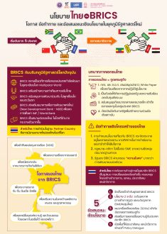 Aw_นโยบายไทยกับ BRICS-01
