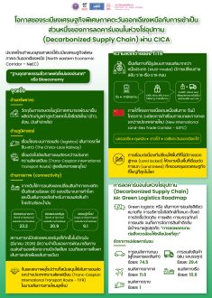 Aw_ภาคตะวันออกเฉียงเหนือการ_ลดคาร์บอน-01