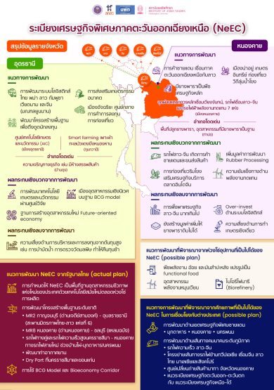 Aw_ระเบียงเศรษฐกิจพิเศษภาคตะวันออกเฉียงเหนือ (NeEC)-02