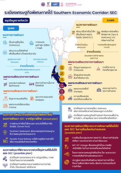 Aw_ระเบียงเศรษฐกิจพิเศษภาคใต้ Southern Economic Corridor - SEC-02