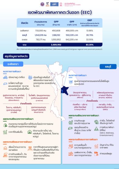 Final-Eastern Economic Corridor (EEC) edit-01