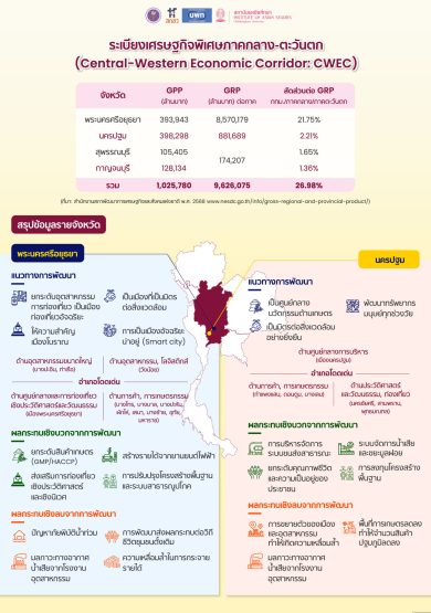final-Central-Western Economic Corridor 01