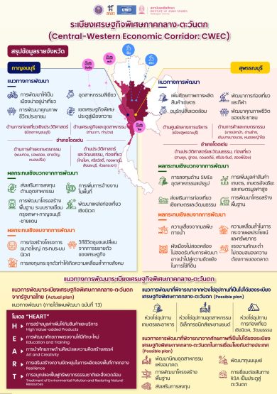 final-Central-Western Economic Corridor 02