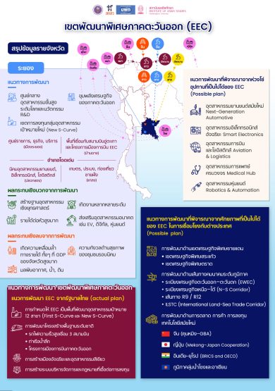 final-Eastern Economic Corridor (EEC) edit-02
