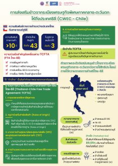 การส่งเสริมข้าวจากระเบียงเศรษฐกิจพิเศษ-01